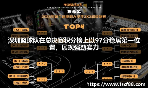 深圳篮球队在总决赛积分榜上以97分稳居第一位置，展现强劲实力